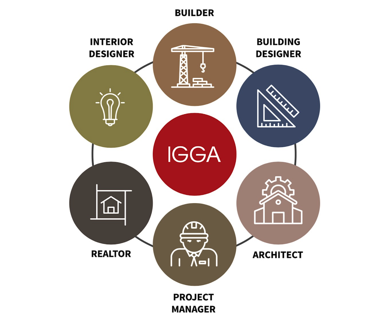 IGGA-CB global service 21.3